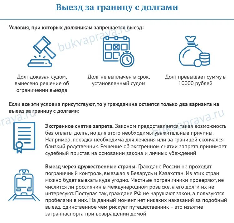 Запрет долг россии. Как выехать за границу. За границу с долгами. Ограничение на выезд за границу. Выезд за границу долги.