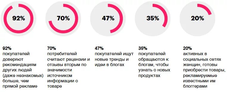 Насколько положительно. Влияние бренда. Влияние бренда на потребителя. Влияние бренда на выбор потребителя. Влияние брендинга.