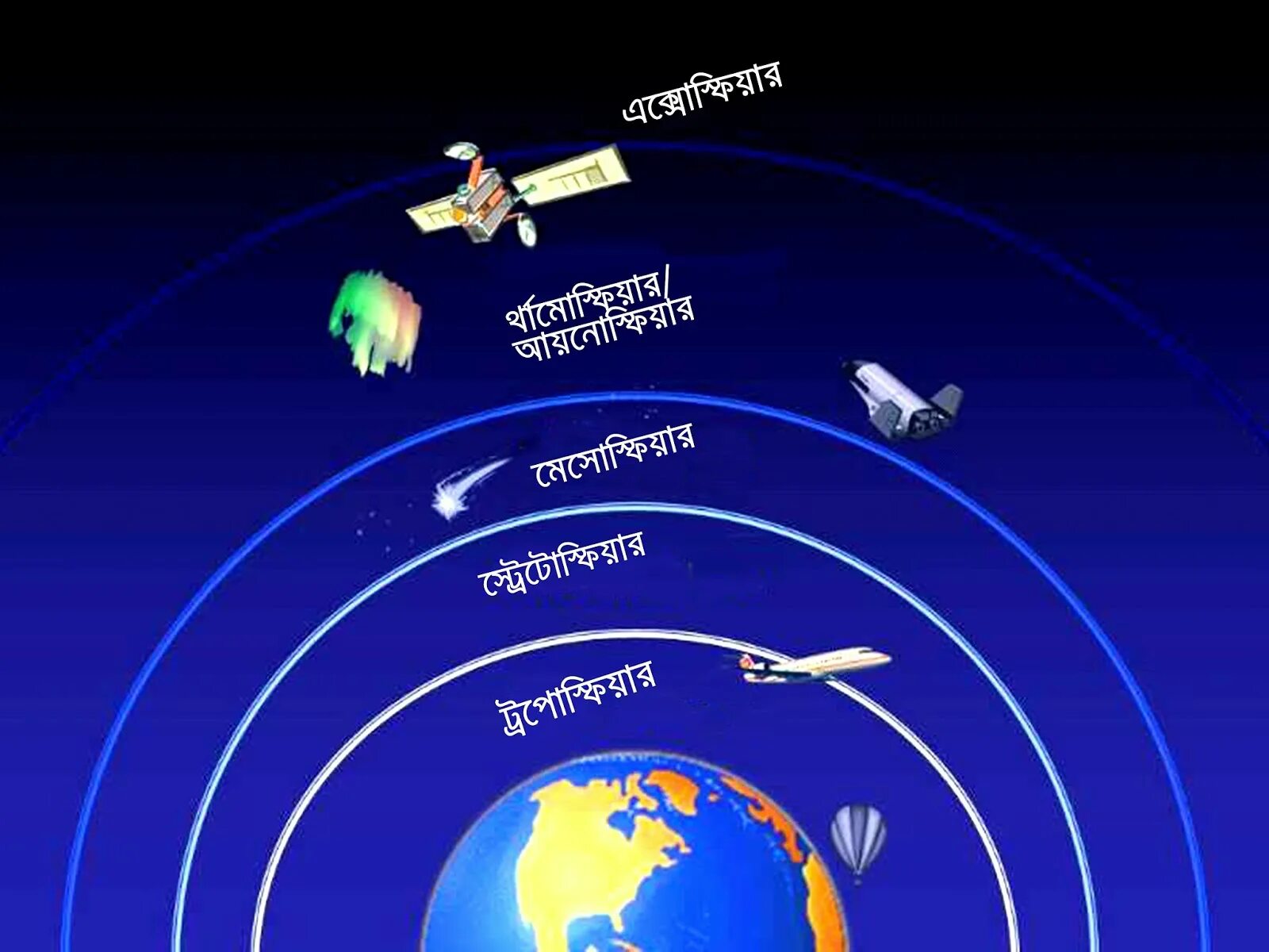Атмосфера Тропосфера стратосфера мезосфера. Атмосфера стратосфера слои. Слои по порядку атмосфера Тропосфера стратосфера. Атмосфера стратосфера Тропосфера схема.