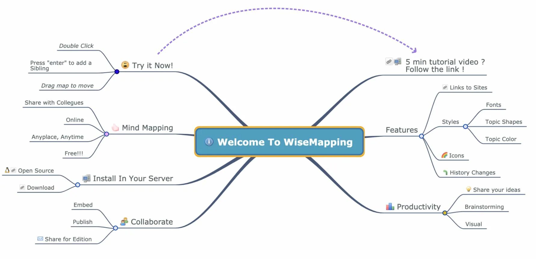 Майнд карта создать. Карта приложения Mind Map. Интеллект-карты (в оригинале Mind Maps). Ментальная карта программное обеспечение. Ментальная карта приложение.