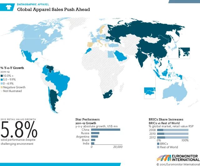 Top world global. Global sales. Euromonitor International. Global Beauty Market by Country. Global Perfume Market share by Countries.