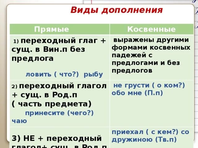 Тест по теме переходные глаголы 6 класс. Прямое и косвенное дополнение таблица. Прямые и косвенные дополнения. Косвенное и прямое дополнение в русском языке. Прямые и косвенные дополнения 8 класс.