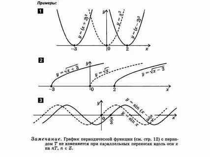 Преобразование элементарных функций конспект
