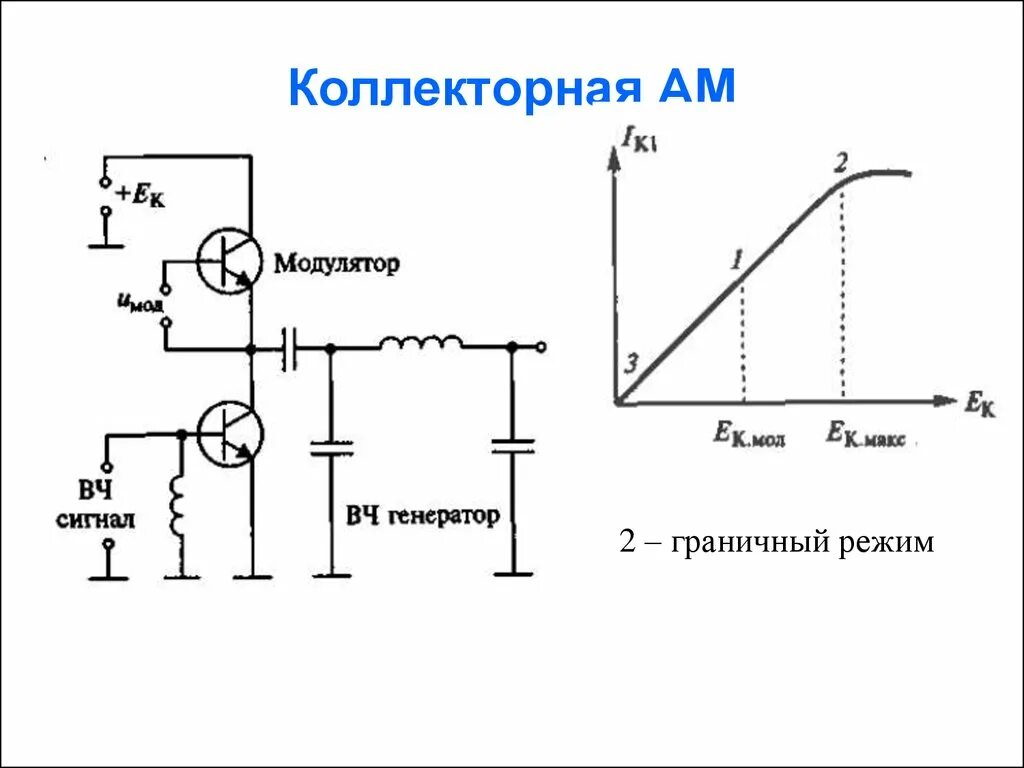 Модуляция генератора. Коллекторная модуляция схема. Амплитудный модулятор на транзисторе. Генератор с амплитудной модуляцией схема. Амплитудная модуляция схема на транзисторах.