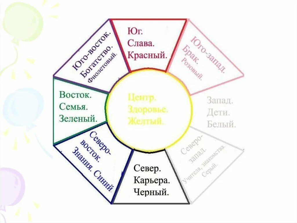 Как правильно составить карту желаний чтоб работала. Составить карту желаний. карта желаний схема. карта желаний шаблон. схема карты желаний по секторам.