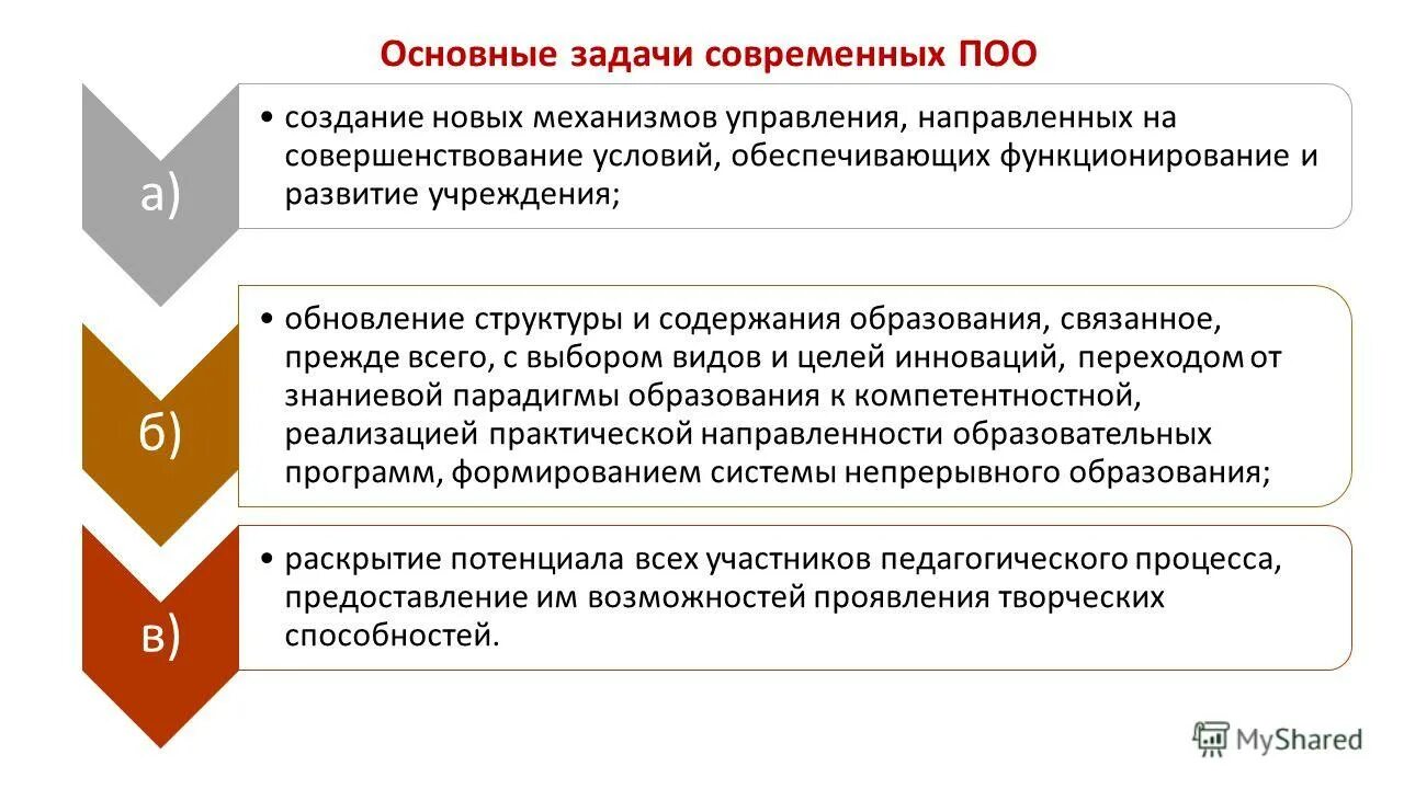 Программа развития образовательного учреждения. Цель и задачи развития образовательной организации. Развитие дополнительного образования детей. План развития учреждения дополнительного образования детей. План развития учреждения дополнительного образования детей.