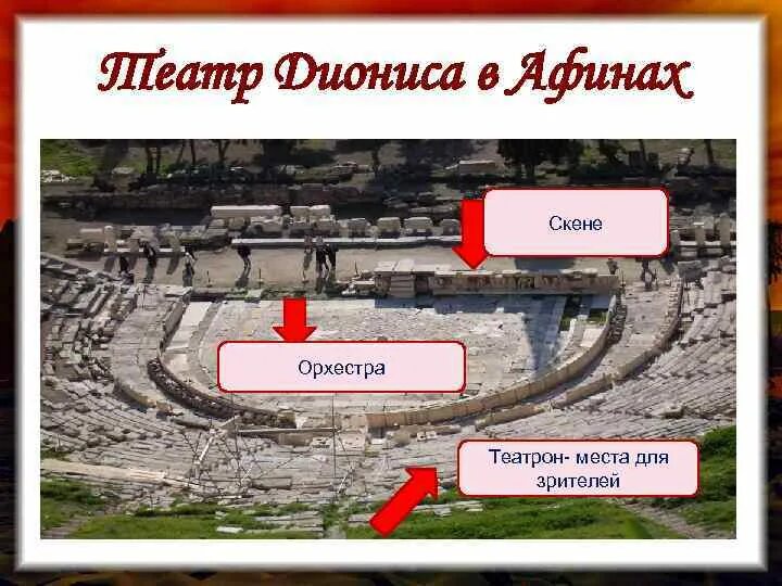 Театр Диониса в Афинах схема. Театр Диониса в Афинах Скена. Театр Диониса в афинском Акрополе план. Орхестра театра Диониса в Афинах..