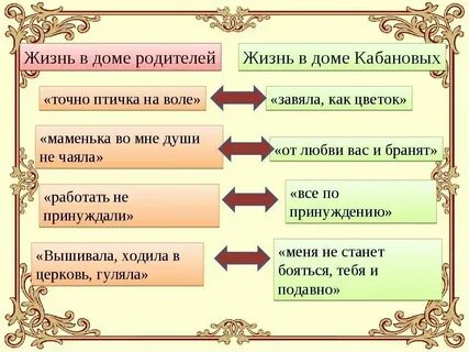 В приведенной сцене видно что деспотизм кабановой