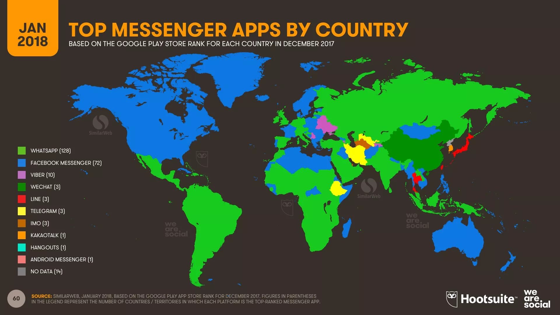 Message popular