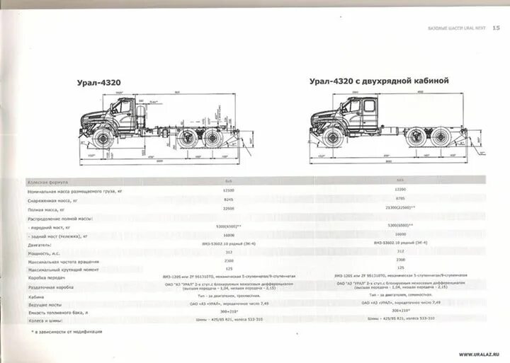 Автомобиль урал 4320 характеристики. Урал-4320 технические характеристики. Урал next 4320 технические характеристики. Урал 4320 4х4 технические характеристики. ЗИЛ-645 технические характеристики двигателя ЗИЛ.