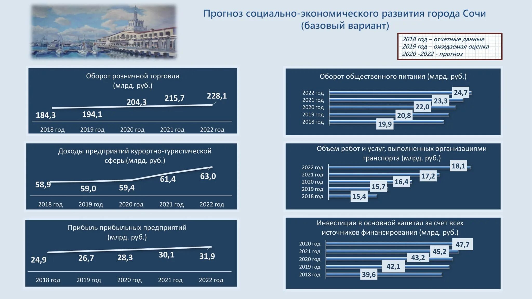 Бюджет 2020 образование. График финансирования строительства. 2020 2022 Год. Поправки 2020 -2022. График финансирования образования 2022.