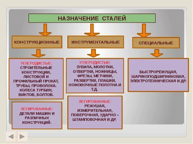 Классификация стали назначение маркировка Инструментальные стали РИНКОМ