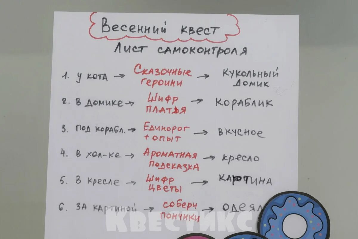 Подарок квест сценарий. Идеи для квеста. Сценарий с заданиями. Карточки с заданиями для квеста. Записки для квеста.