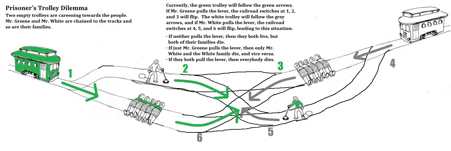 Train problem