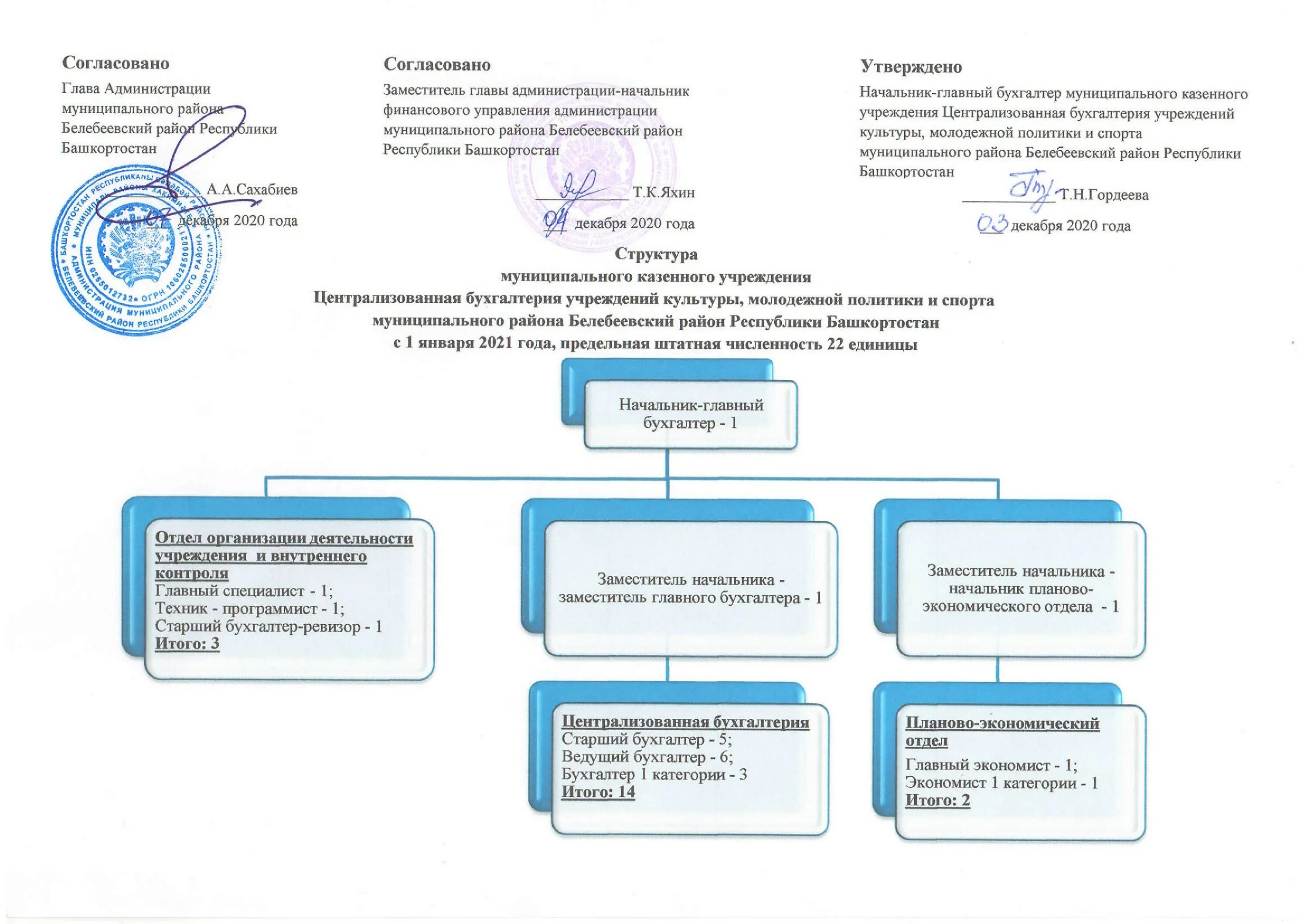 Структура муниципального учреждения. Организационная структура МКУ Централизованная Бухгалтерия. Структура централизованной бухгалтерии бюджетной организации. Структура централизованной бухгалтерии бюджетных учреждений схема. Структура централизованной бухгалтерии образования.