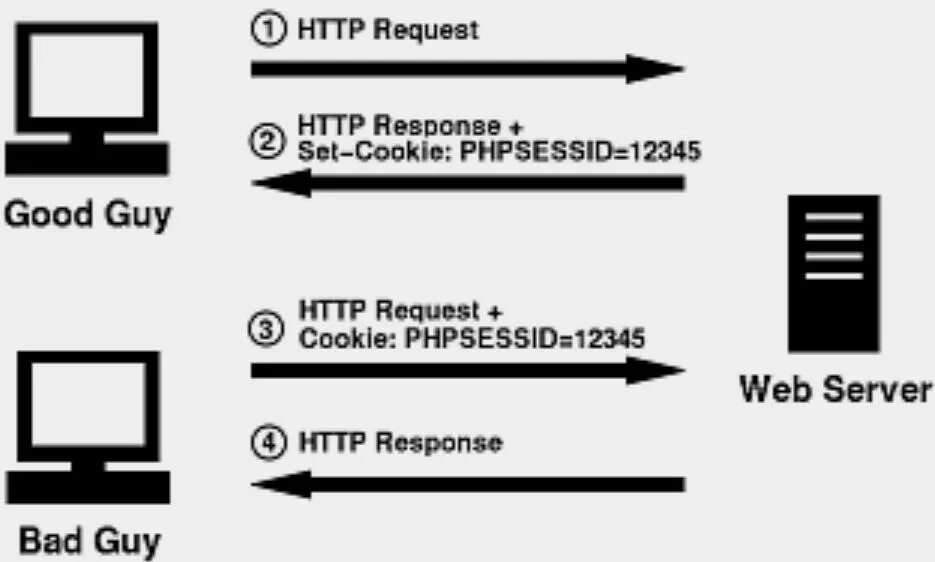 PHPSESSID. Запрос cookies