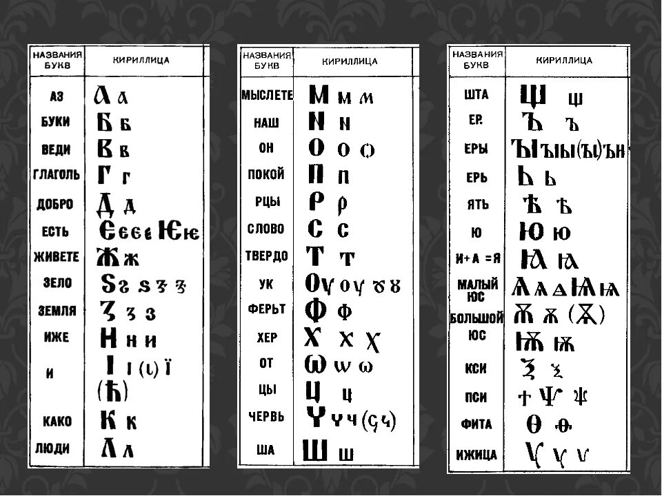 Стояла в конце кириллицы старой 5 букв. Кириллица. Азбука кириллица. Кириллица звуки и буквы. Кириллица алфавит.