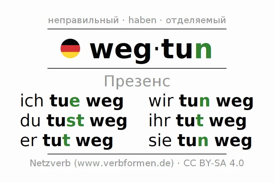 Tut weh. Спряжение глагола wehtun. Tut weh спряжение. Wehtun спряжение. Tun немецкий глагол.