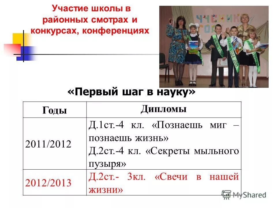 Международное рабочее спортивное движение кратко. Участие школы в программе. Инфографика по конкурсу. Участие школы в программе. Участие школы в программе.
