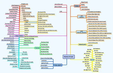 Will of names