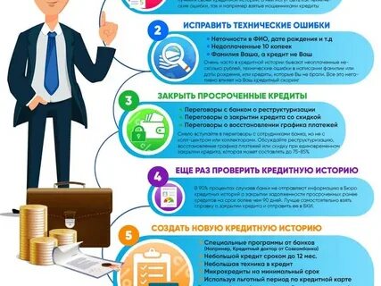 Плохая кредитная история рефинансирование банки