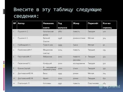 Объемы данных в мире
