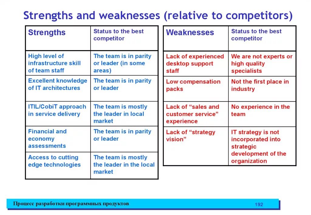 Strengths and weaknesses. My strengths and weaknesses. Strength and weaknesses examples. Strength person. A little experience