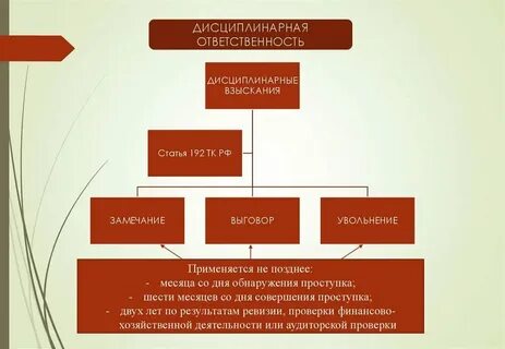 Проступок взыскание проступок взыскание