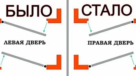 В какую сторону изменилась