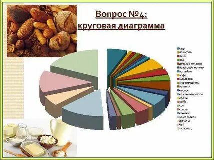 Диаграмма питательных веществ в фасоли
