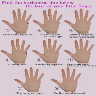 How finger