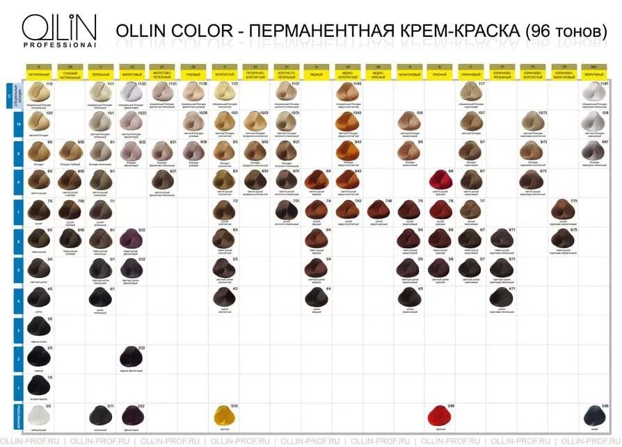 Раскладка оллин. Палитра краски ollin professional performance. Ollin professional краска палитра. Краска для волос оллин палитра 7. Раскладка оллин.