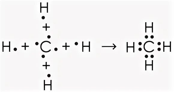 Схема образования ковалентной связи в молекуле метана. Схема образования молекул ch4. Схема образования ковалентной связи в молекулах метана ch4. Схема образования молекул метана.