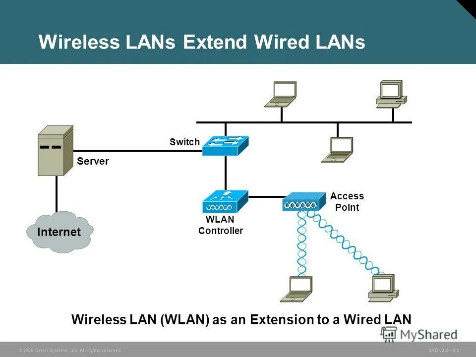 Лан технолоджи. Wireless lan устройство. Wlan сеть. Беспроводная локальная сеть (wlan). Wireless lan устройство.