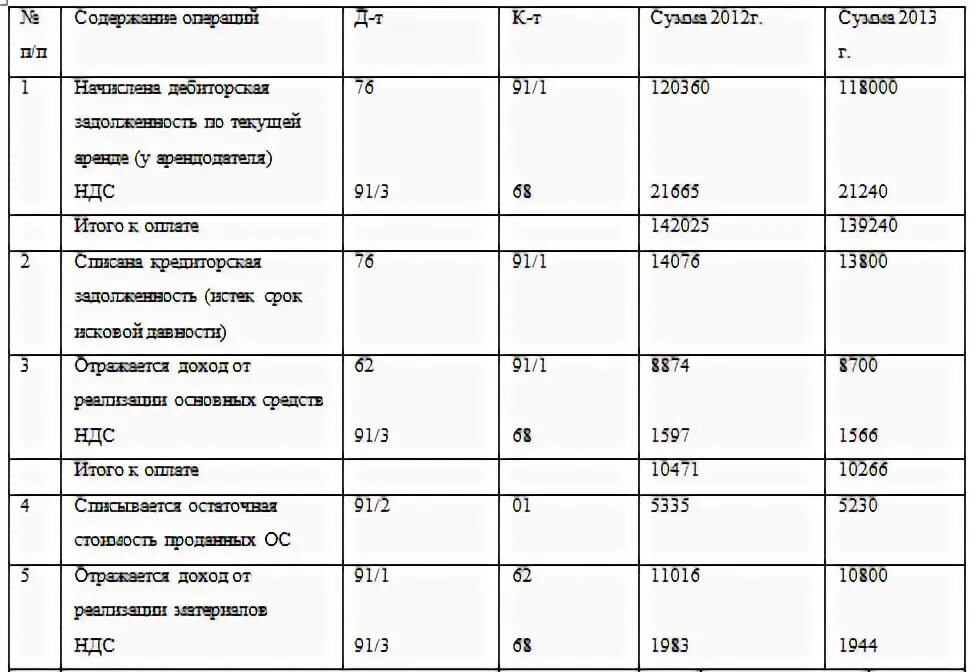 Дт 26 кт 70. Дт 26 кт 70