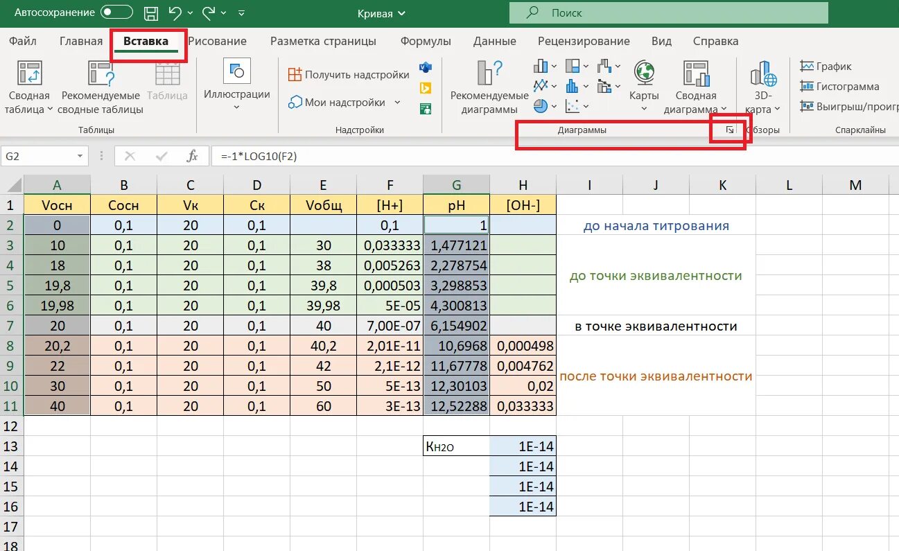 Обработка филлипса в excel. Построить бабочку в excel.