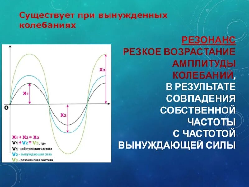 Что такое резонанс в механической колебательной системе. Возрастание амплитуды колебаний. Громкость звука при возрастании амплитуды колебаний. Превращения энергии при вынужденных колебаниях. Резонанс механических колебаний.