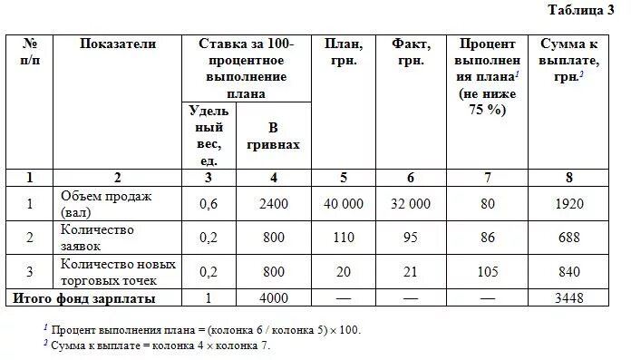 менеджер расчета зарплаты