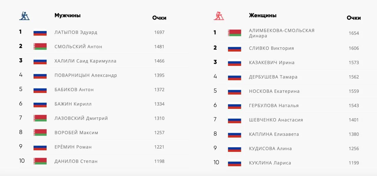 Кубок Содружества биатлон 2023. Биатлон Россия 2024 расписание Кубок Содружества.