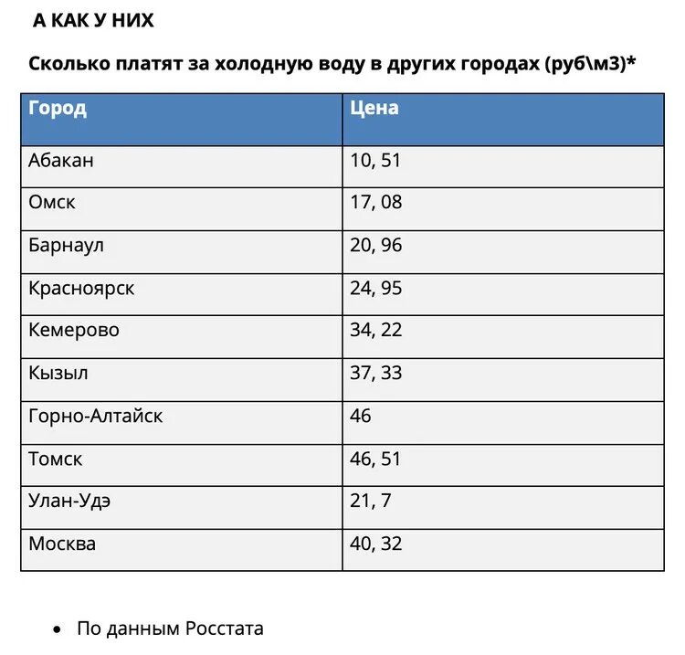 Куб холодной воды. Тариф на холодную воду. Тариф на холодную воду с 1 июля 2020. Тариф за 1 куб воды в Москве.