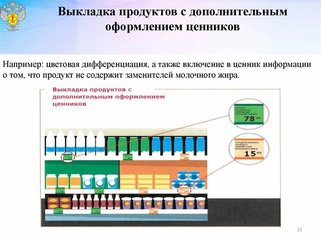 Выкладка информации. Горизонтальная выкладка молочных товаров. планограмма выкладки молочной продукции. выкладка молочных товаров схема. горизонтальная и вертикальная выкладка.