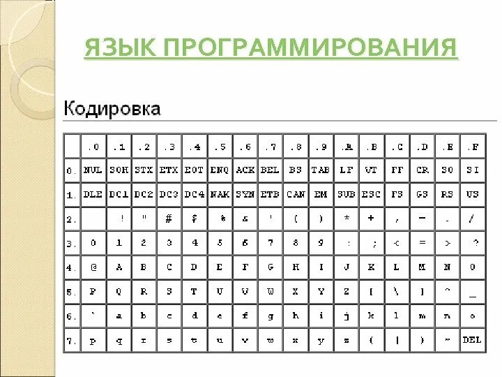 Кодировка f15. Кодировка программирование. кодировка виды в программировании. кодирование программирование, янскрип. авто кодировани язык программирования.