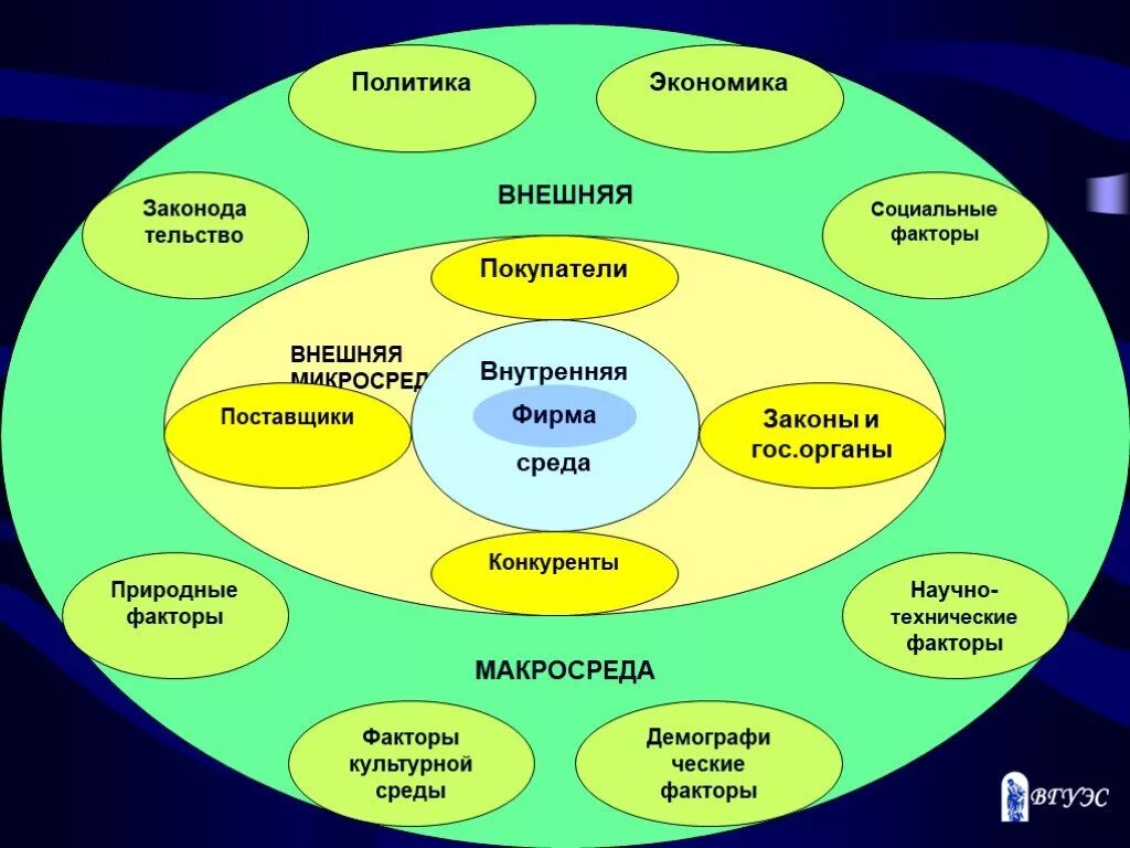 Социально культурные среда внешней среды. Внешняя среда. факторы культурной среды. внешняя среда для презентации. влияние внутренней среды на управляемость.