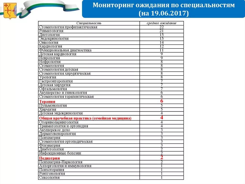 Медицинские специалисты список. Узкие специалисты в медицине перечень. Специалисты в медицине список. Узкие специалисты список. Специалисты узкого профиля в медицине список.