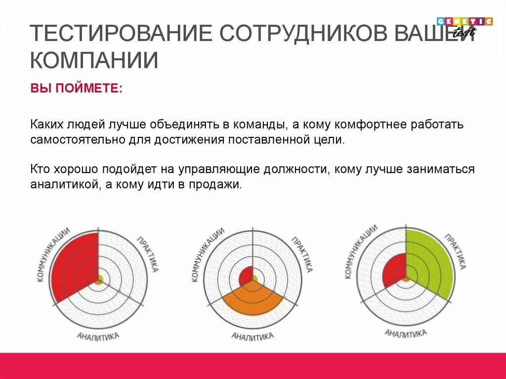 Тесты способностей. Тест для сотрудников компании. Тест на способности. Тесты способностей примеры.