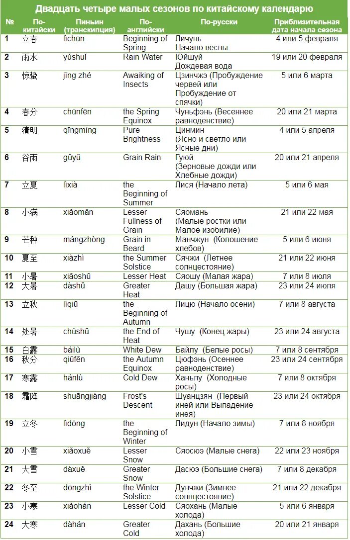Китайский календарь 24. Календарь китайский календарь. Китайский сельскохозяйственный календарь.
