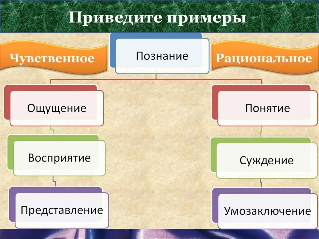 Привести пример ощущения. Формы познания. Виды и формы познания. Чувственное познание примеры. Формы познания примеры.