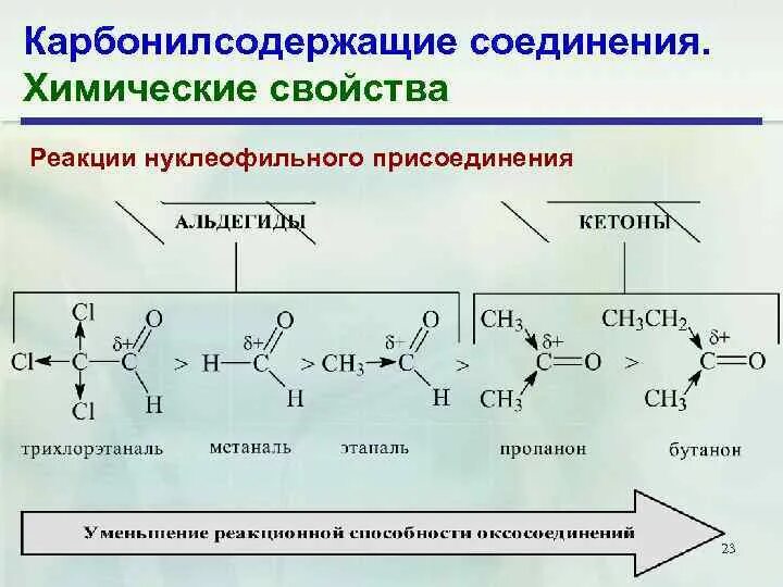 Карбонильные соединения классы