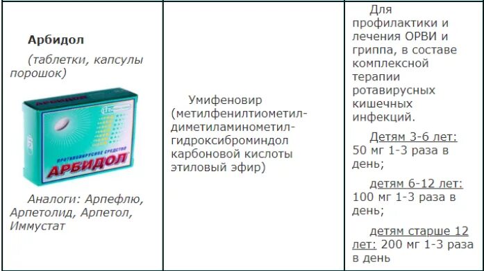 Можно ли при температуре противовирусное