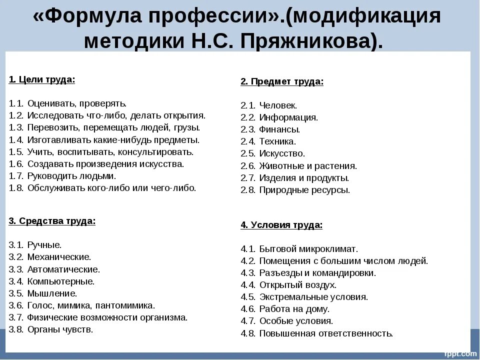 Склонность к определенной профессии. Формула профессии модификация методики н.с пряжникова. анализ профессии. формула профессий пряжникова. схема анализа профессии.